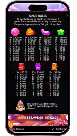 Sugar Rush Super Scatter Pragmatic Play possède un taux de retour au joueur